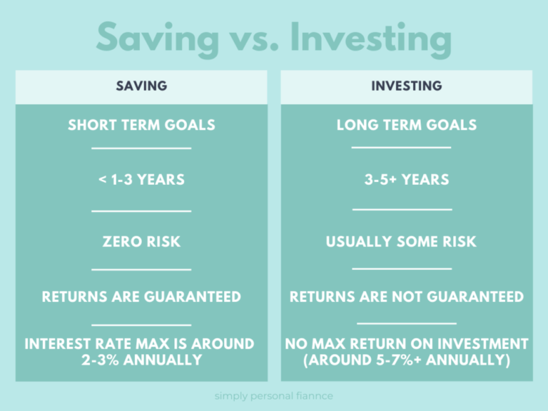 Saving vs. Investing: What Should You Do? - Simply Personal Finance